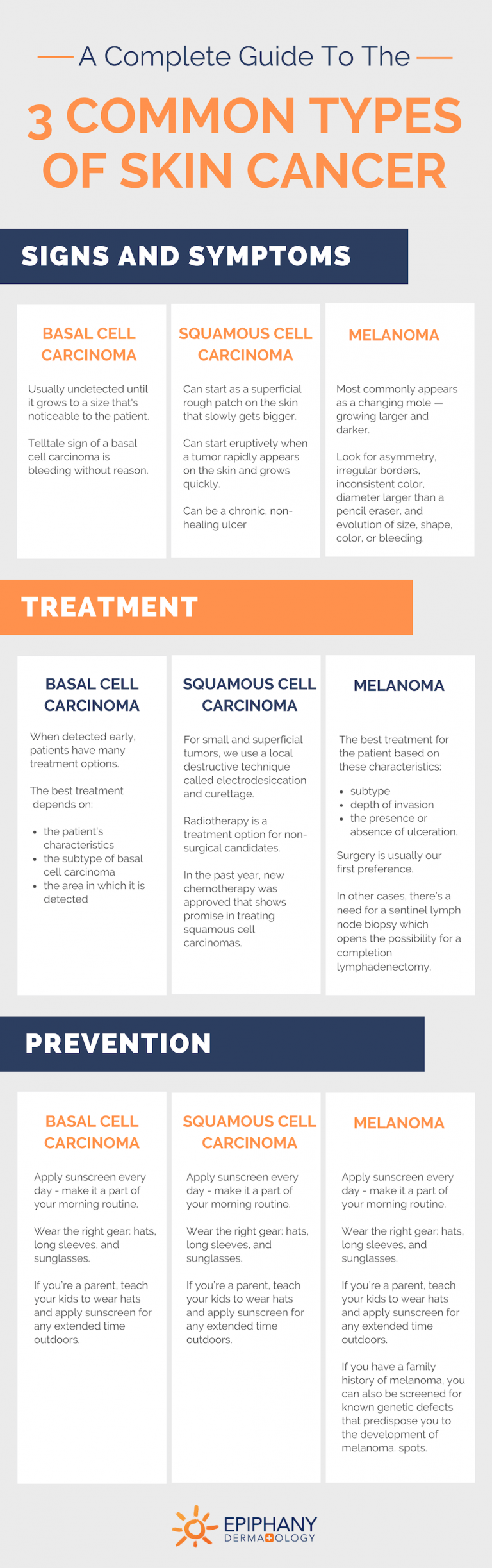 What Is Squamous Cell Carcinoma? The Prevention And Treatment Guide